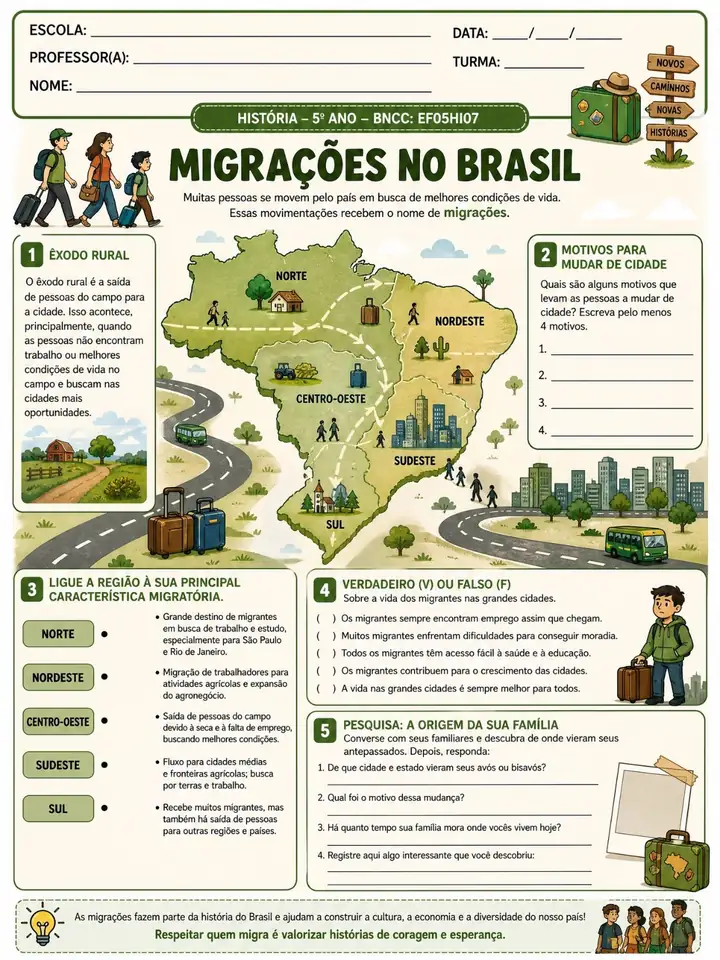 Atividade de História - Migrações no Brasil